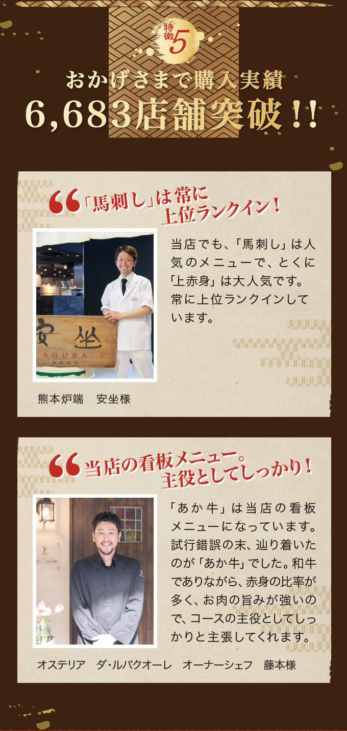 購入実績6683店舗突破！