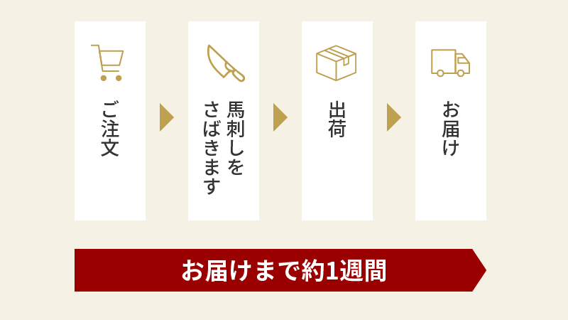 お届けまで約1週間
